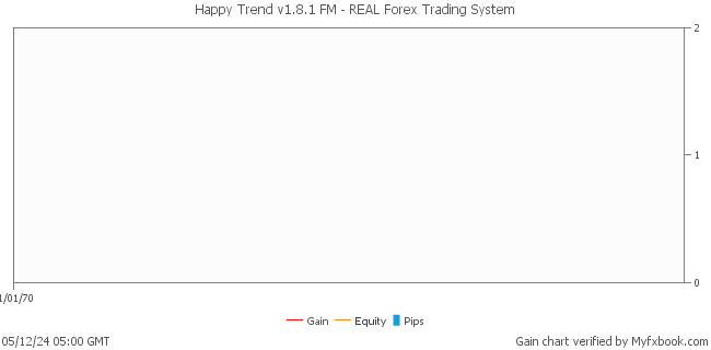 Happy Trend v1.8.1 FM - REAL Forex Trading System by Forex Trader HappyForex